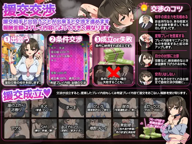 [新作PCRPG汉化] 离家少女援交生活SIM 家出娘の援交生活SIM [400m] [1+400m][百度盘]