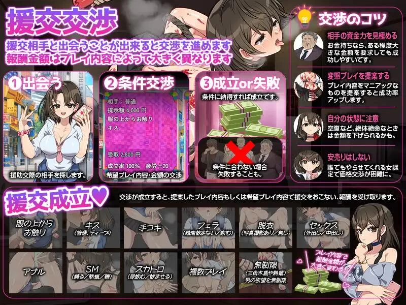 [RPG/AI汉化/PC+安卓]离家少女援交生活SIM 家出娘の援交生活SIM [2+290M][百度盘]