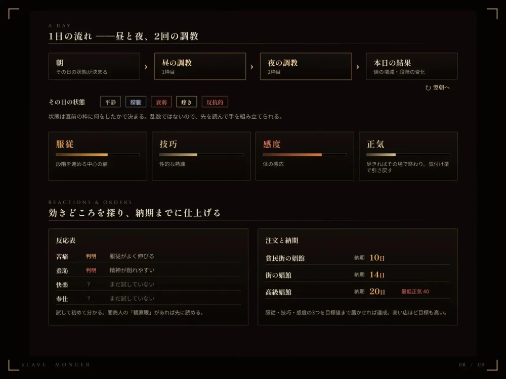 PC-奴隶贩子 スレイブモンガー 官中版 去码版 [1+1.26g][百度盘]